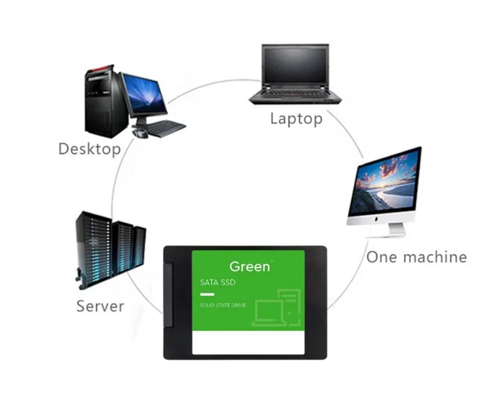 For Laptop 500GB SSD External  - Ssd 500Gb 评论和价格