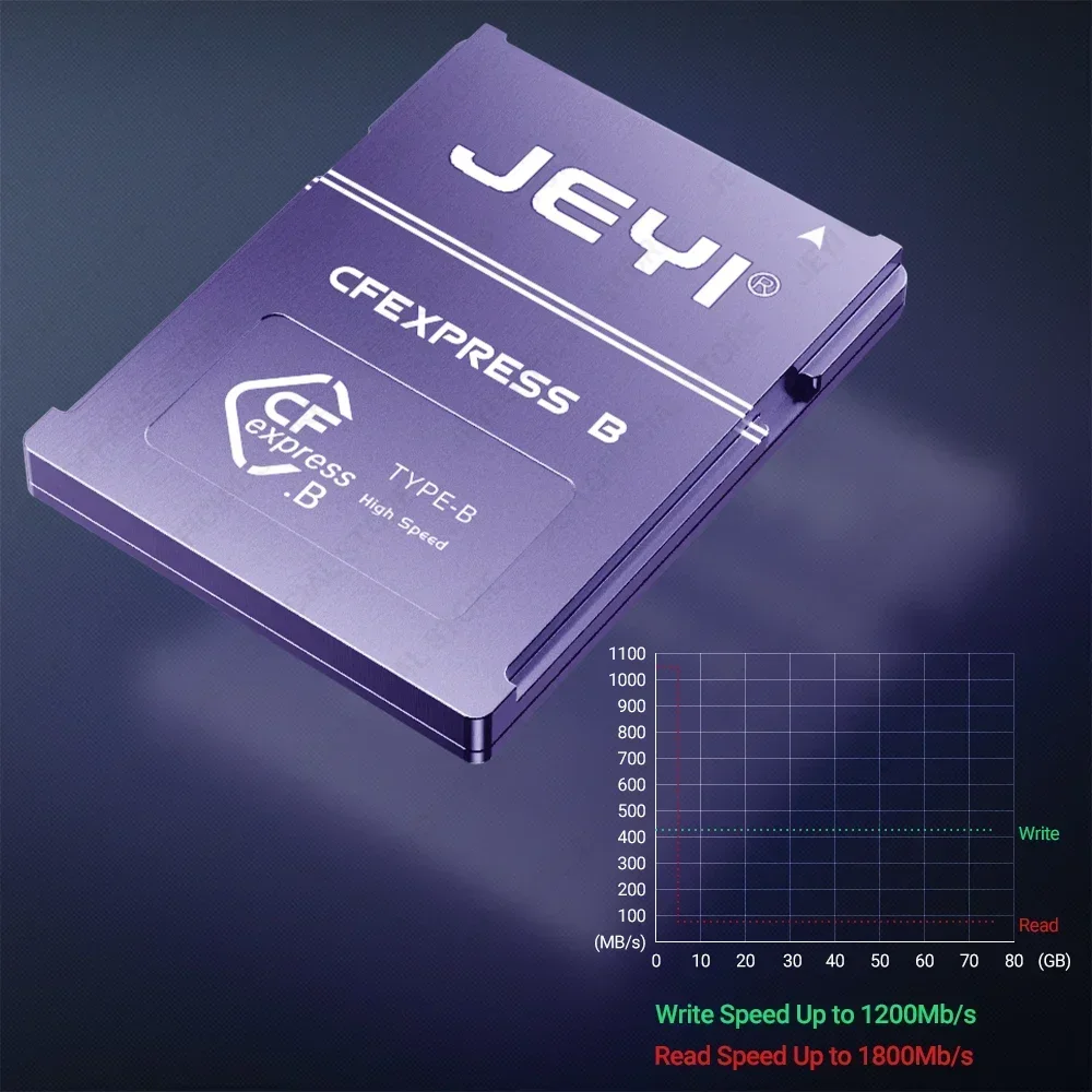 Memory CFexpress Card For CANO - Memory Card Ssd 评论和价格