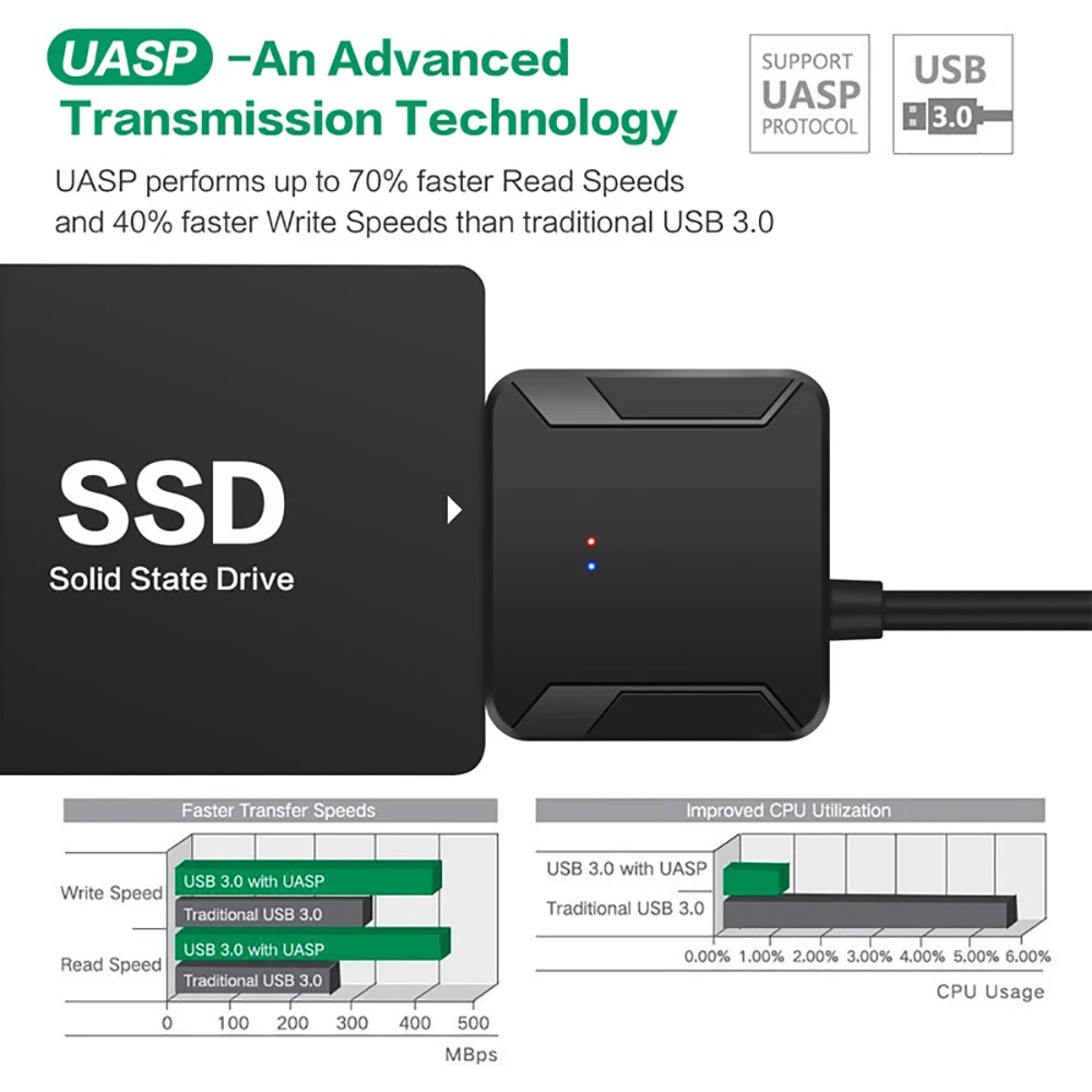 USB 3.0 To Sata 3 Adapter Conv - Samsung Ssd 评论和价格